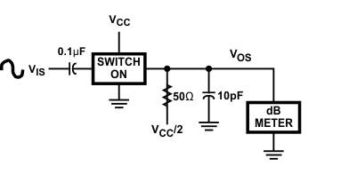 CD54HC4066 CD74HC4066 CD74HCT4066 Frequency Response Test Circuit