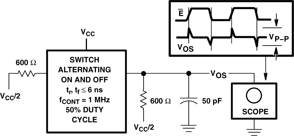 CD74HCT4066-Q1 Control-to-Switch Feedthrough Noise Test Circuit