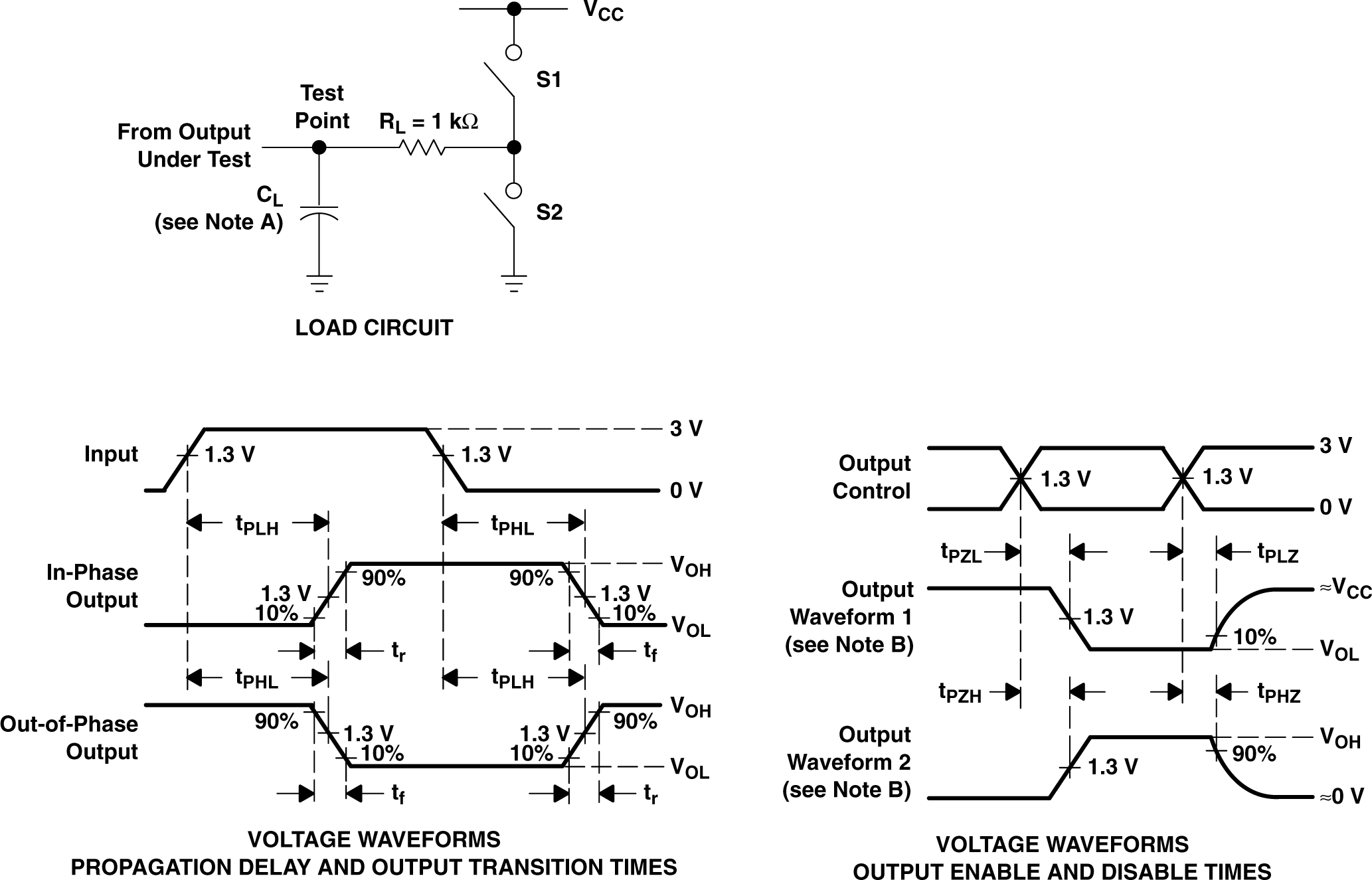 CD74HCT4066-Q1 Load Circuit and Voltage Waveforms