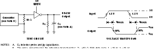 TRS213E 驱动器脉冲偏移和传播延迟时间