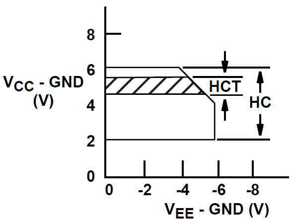 CD54HC4316 CD74HC4316 CD74HCT4316 