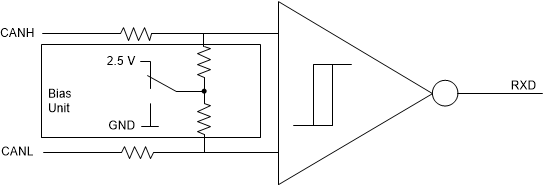 TCAN1043N-Q1 共模偏置单元和接收器