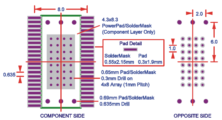 DRV8412 DRV8432 DRV8412 Thermal Via Footprint