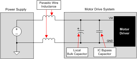 DRV8412 DRV8432 Example Setup of Motor Drive System With External Power Supply