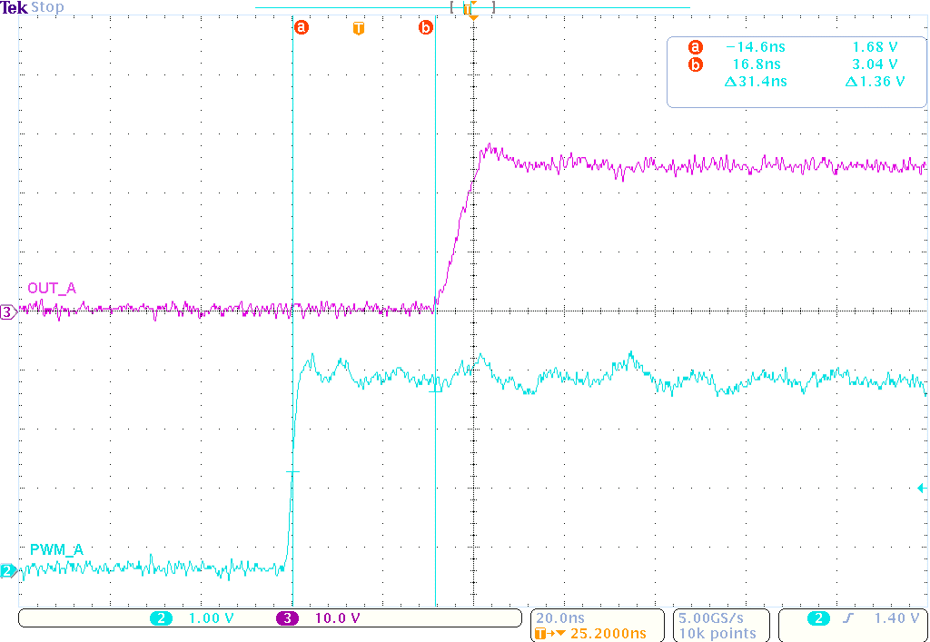 DRV8412 DRV8432 PWM_A to OUTA