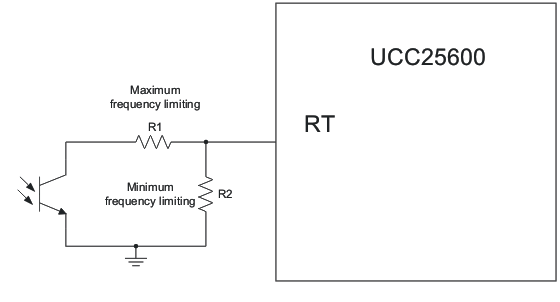 UCC25600 UCC25600 的最大和最小频率设置