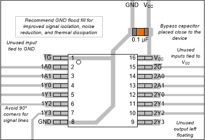 SN74AHC139 SN74AHC139 的示例布局