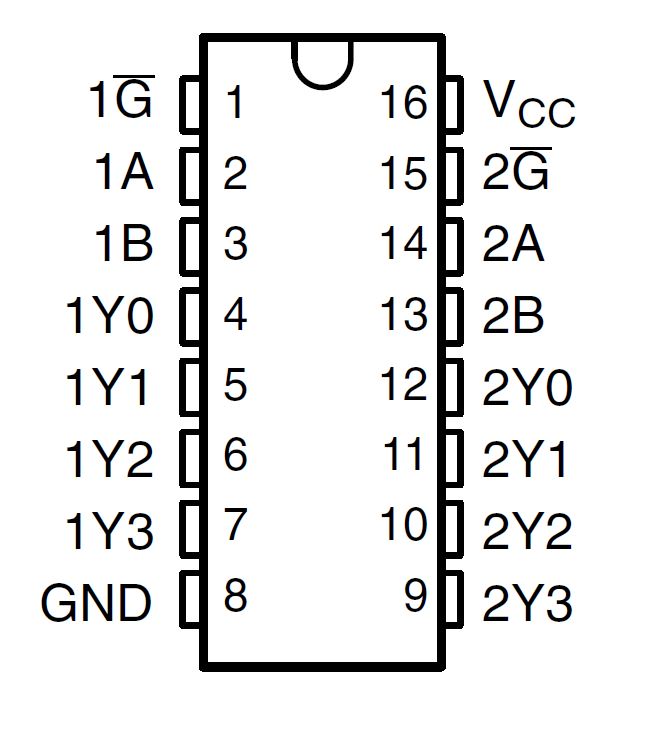 SN74AHC139 SN74AHC139 D、DB、DGV、N、NS 或 PW 封装（顶视图）