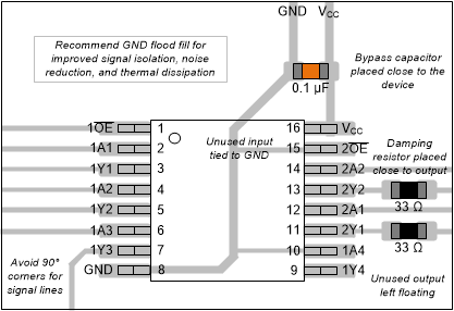 SN74AHCT367 Example
                    Layout for the SN74AHCT367 in the PW
                    Package