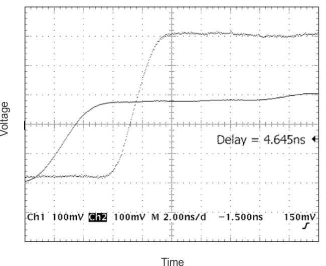 SN74AHCT367 Typical Application Curve