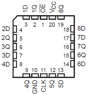 SN54AHC374 SN74AHC374 SN54AHC374 FK Package, 20-Pin LCCC 