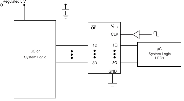 SN54AHC374 SN74AHC374 Typical Application Schematic