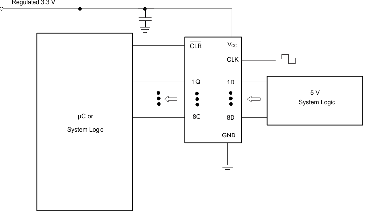 SN54AHC273 SN74AHC273 特定应用原理图