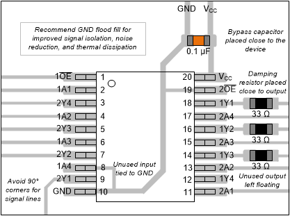 SN54AHC244 SN74AHC244 Example
                    Layout for the SN74AHC244 