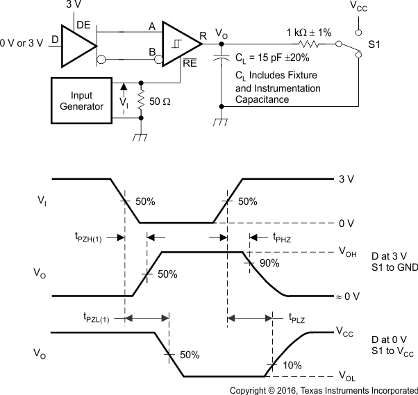 SN65HVD1780-Q1 SN65HVD1781-Q1 SN65HVD1782-Q1 Measurement of Receiver Enable and Disable Times With Driver Enabled