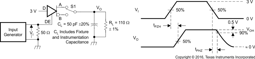 SN65HVD1780-Q1 SN65HVD1781-Q1 SN65HVD1782-Q1 Measurement of Driver Enable and Disable Times With Active High Output and
                    Pulldown Load