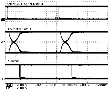 SN65HVD1780-Q1 SN65HVD1781-Q1 SN65HVD1782-Q1 SN65HVD1781-Q1 PRBS Data Pattern