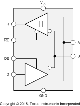 SN65HVD1780-Q1 SN65HVD1781-Q1 SN65HVD1782-Q1 