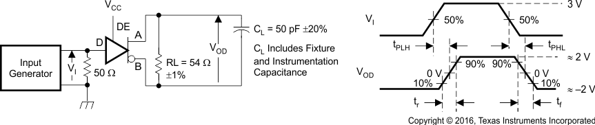 SN65HVD1780-Q1 SN65HVD1781-Q1 SN65HVD1782-Q1 Measurement of Driver Differential Output Rise and Fall Times and Propagation
                    Delays