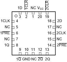 SN54ACT74 SN74ACT74 SN54ACT74 FK Package (Top
                        View)