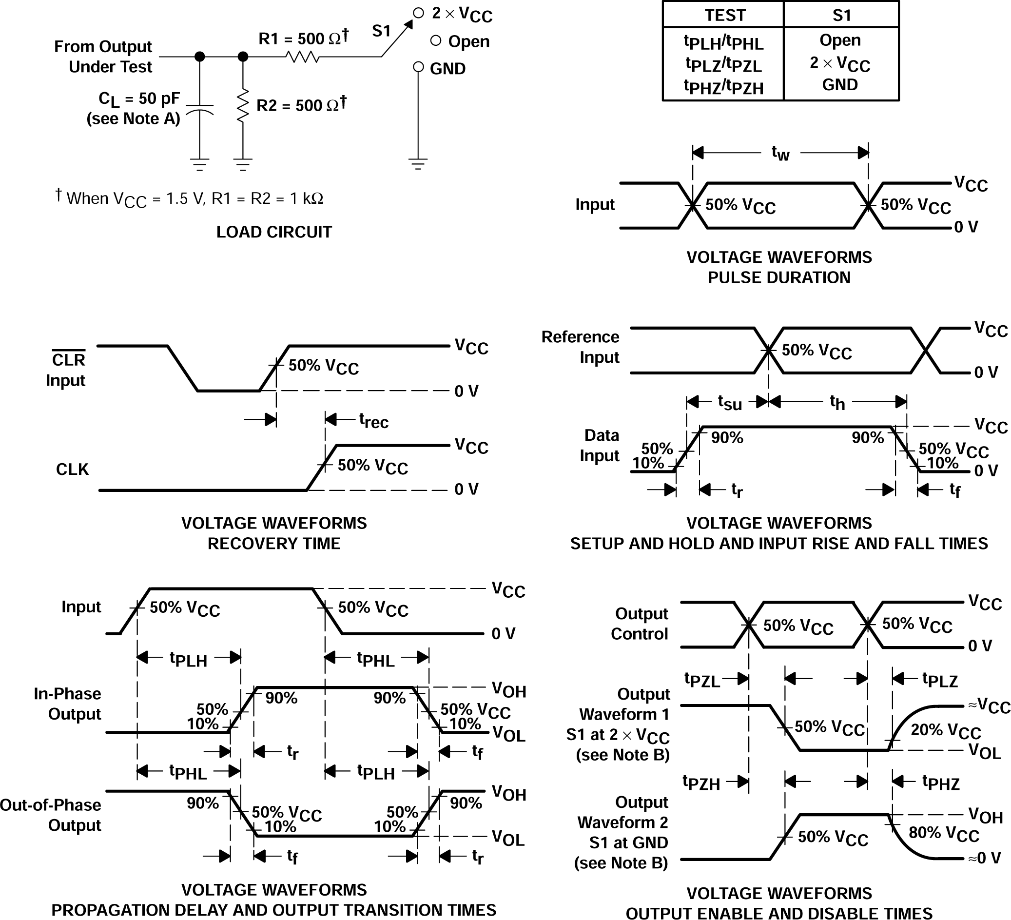 CD54AC00 CD74AC00  Load Circuit and Voltage Waveforms