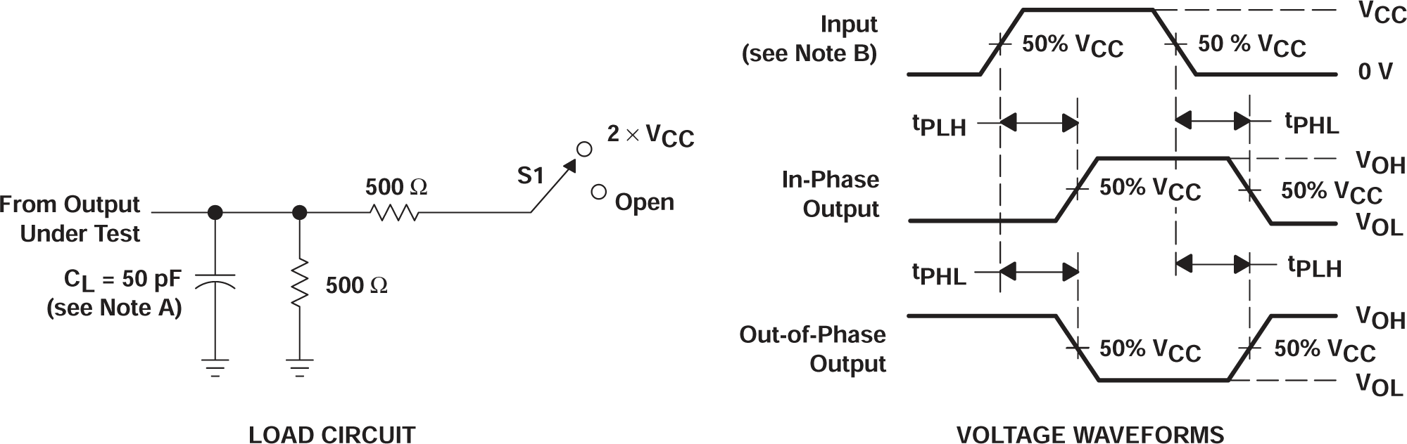 SN54ACT11 SN74ACT11 Load Circuit and Voltage Waveforms