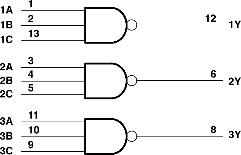 SN74ACT10-Q1 Logic Diagram, Each Gate (Positive Logic)