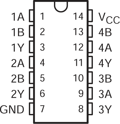 SN54ACT00 SN74ACT00 SN54ACT00 J or W Package; SN74ACT00
            D, DB, N, NS, or PW Package (Top View)