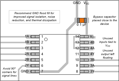 SN54AC86 SN74AC86 Example
                    layout for the SN74AC86