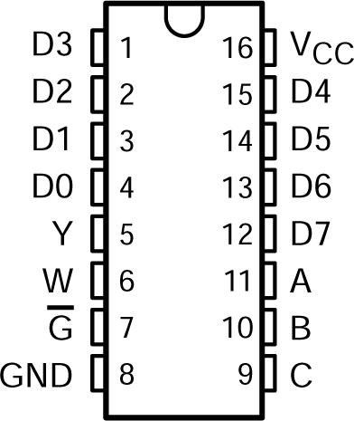 CD74AC151 D
                                                  or N Packages; 16-Pin SOIC or PDIP (Top
                                                  View)