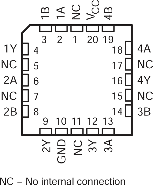 SN54AC32 SN74AC32 SN54AC32 FK Package (Top
                        View)