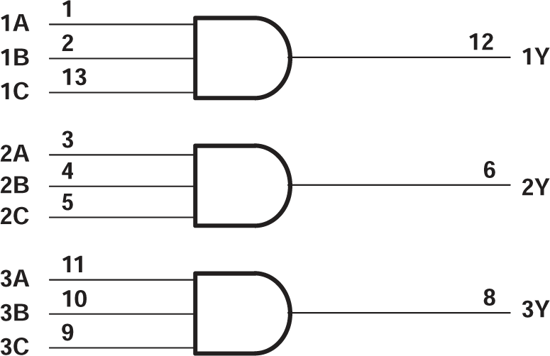 SN54AC11 SN74AC11 Logic Diagram, Each Gate (Positive Logic)