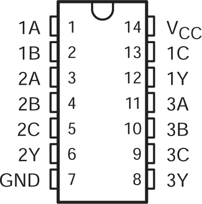 SN54AC11 SN74AC11 SN54AC11 J or W Package;
                        SN74AC11 D, DB, N, NS, or PW Package (Top View)