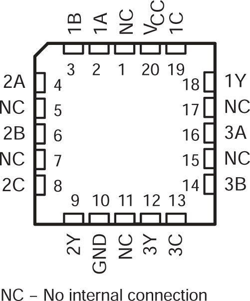 SN54AC11 SN74AC11 SN54AC11 FK Package (Top
                        View)