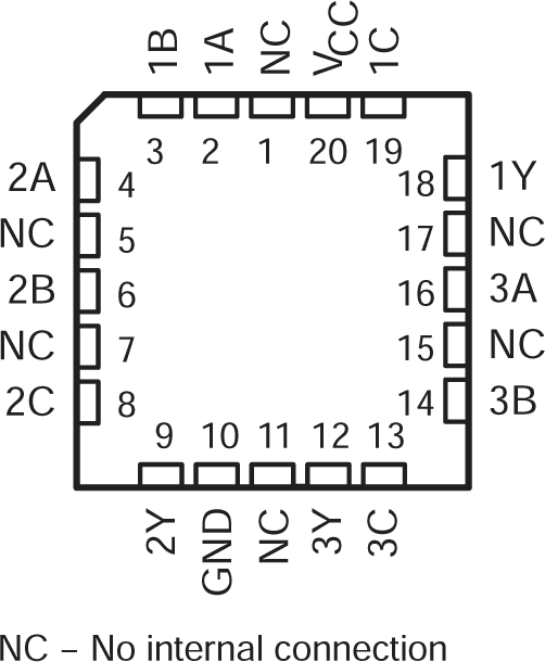 SN54AC10 SN74AC10 SN54AC10 FK Package (Top
                        View)