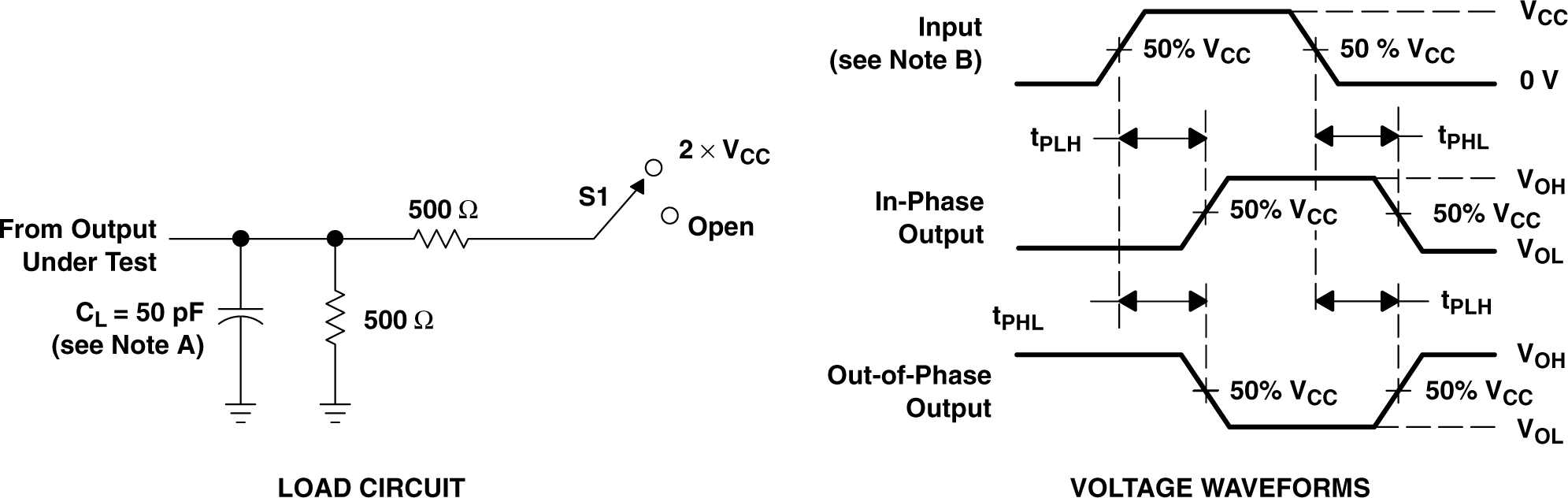 SN74AC08-Q1 Load Circuit and Voltage Waveforms