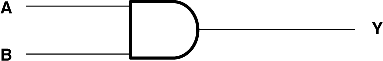 SN74AC08-Q1 Logic Diagram, Each Gate (Positive Logic)