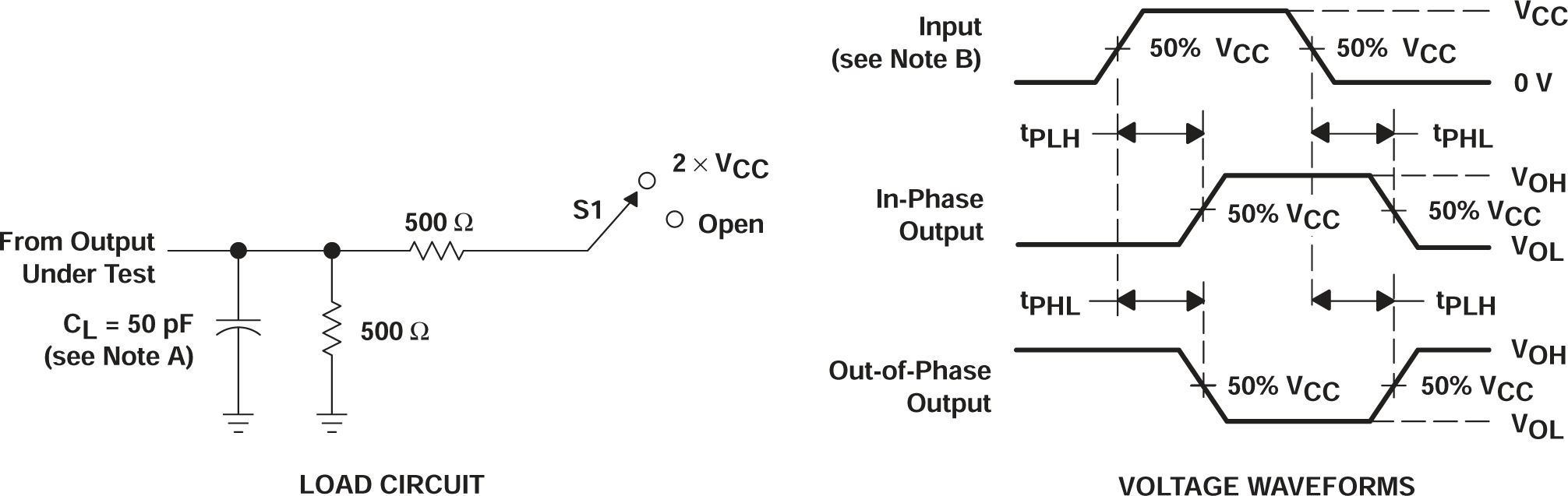 SN54AC00 SN74AC00 Load Circuit and Voltage Waveforms