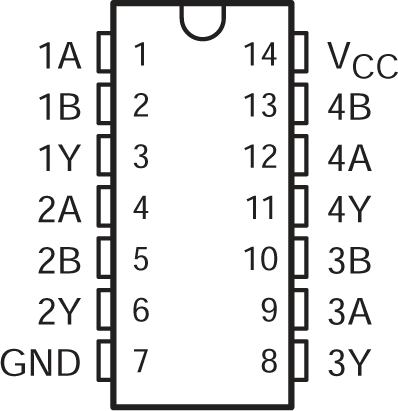 SN54AC00 SN74AC00 SN54AC00 J or W Package;
                    SN74AC00 D, N, NS, or PW Package (Top View)