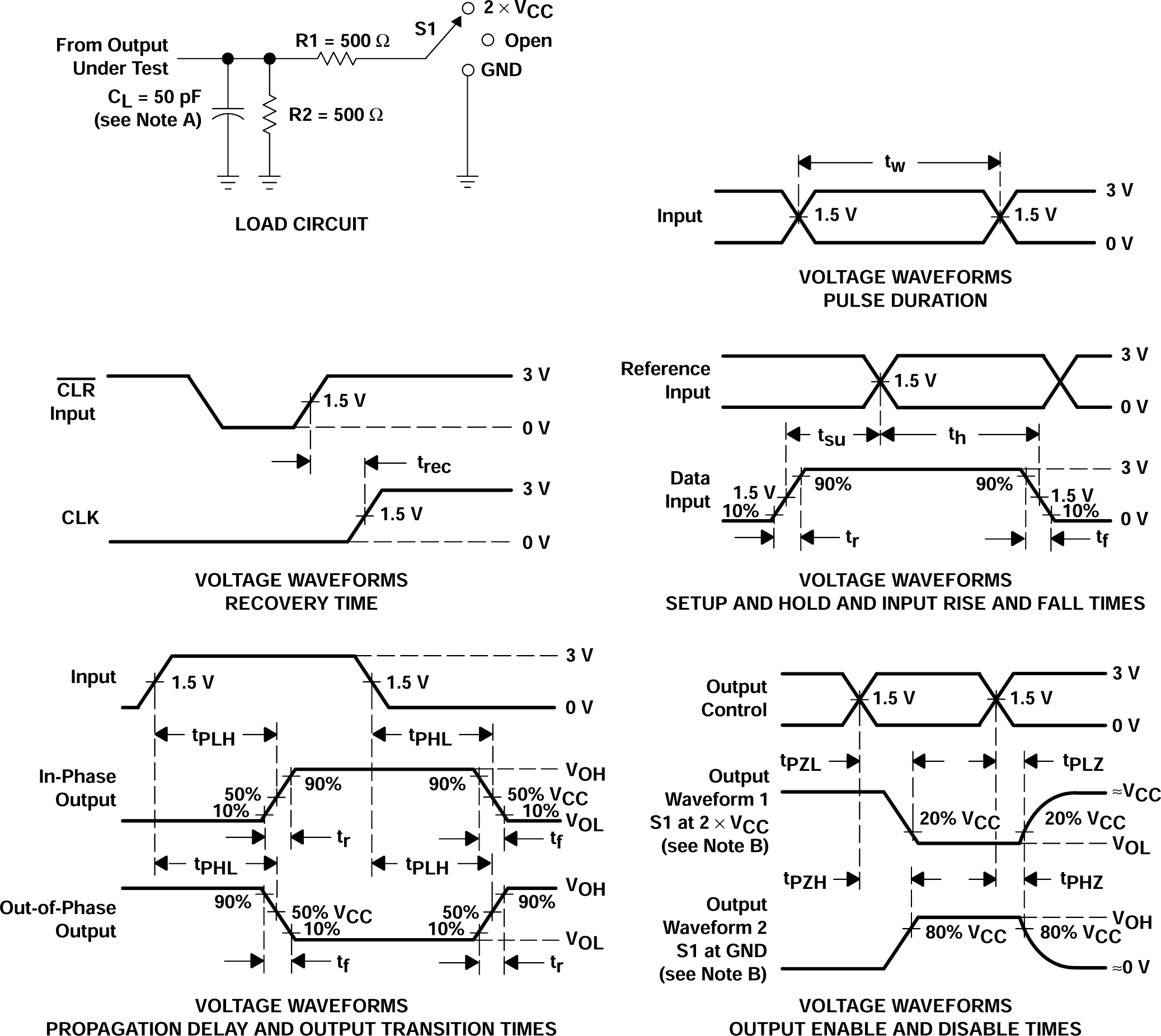 CD54ACT74 CD74ACT74 Load Circuit and Voltage Waveforms