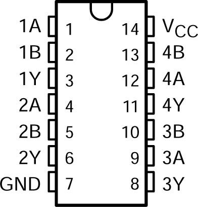 CD54ACT08 CD74ACT08 CD54ACT08 J 封装，14 引脚 CDIP；CD74ACT08 N 或 D 封装，14 引脚 PDIP 或 SOIC（顶视图）