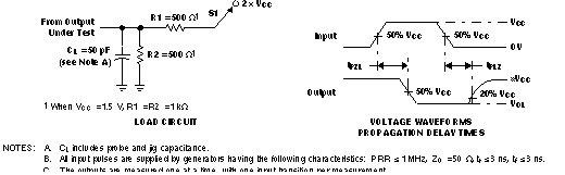 CD54ACT05 CD74ACT05 Load
                    Circuit and Voltage Waveforms