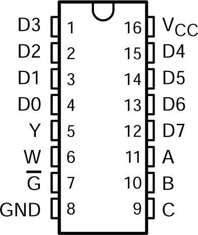 CD54ACT151 CD74ACT151 CD54ACT151 J Package; CD74ACT151 D
                        or N Package; 16-Pin CDIP, SOIC, or PDIP (Top View)