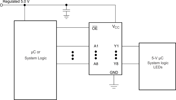 SN54AHC541 SN74AHC541  Typical Application Schematic