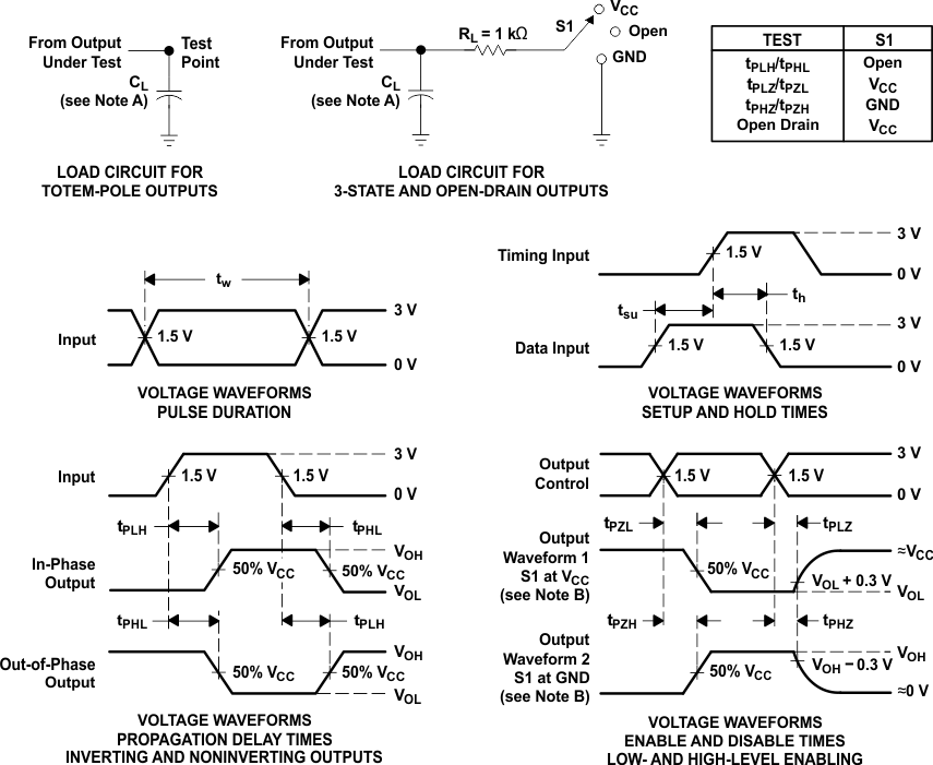 SN74AHCT541 SN54AHCT541 Load
                    Circuit and Voltage Waveforms