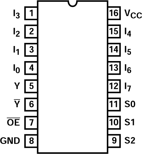 CD74AC251 CD74AC251 D Package, 16-Pin SOIC (Top View)