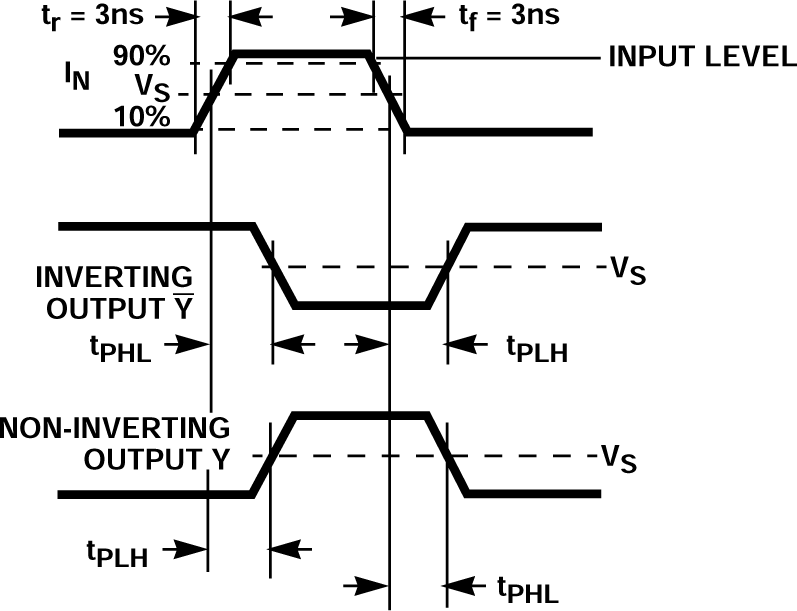 CD74AC251 Propagation Delay Times