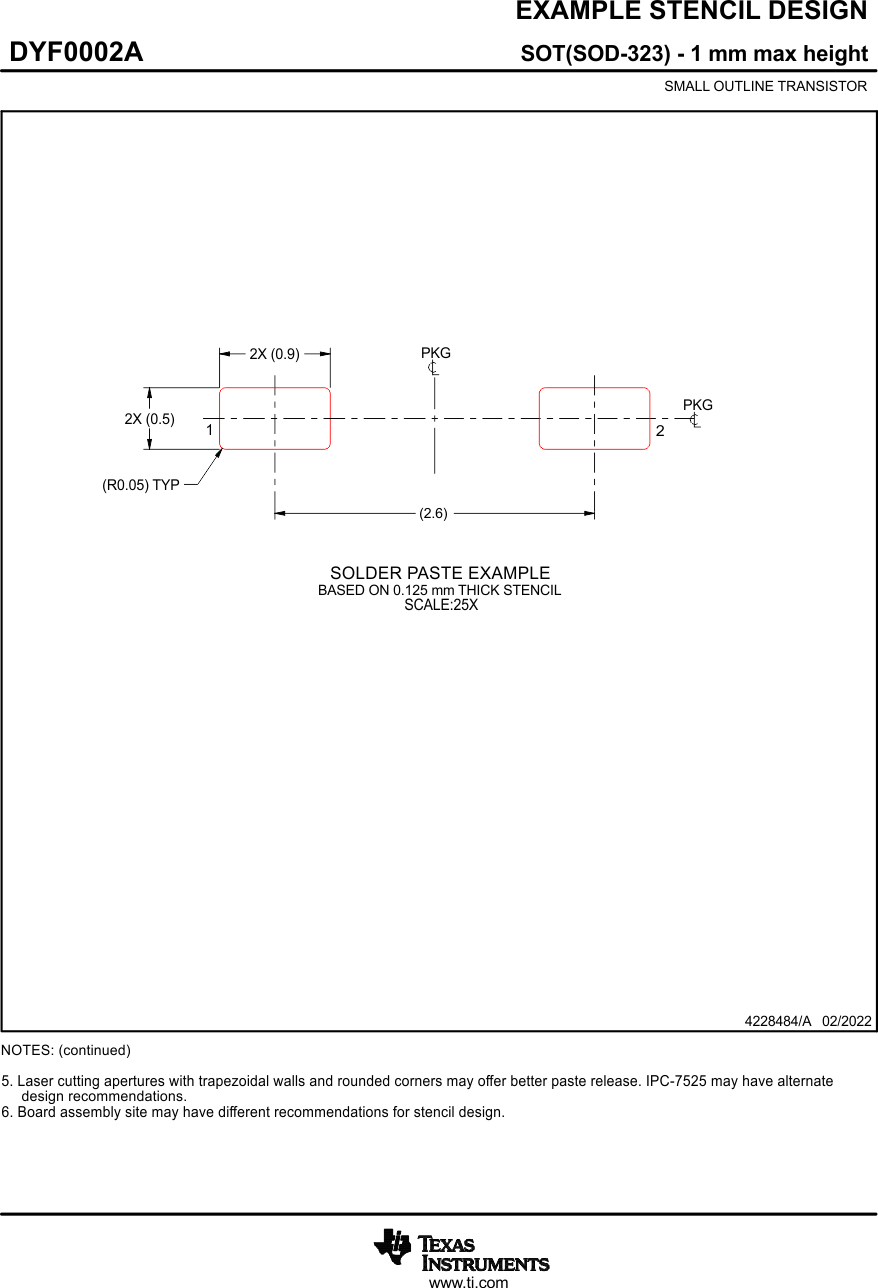 ESD851 