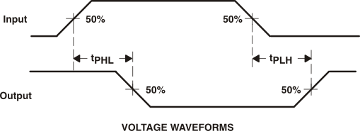 ULQ2003A-Q1 ULQ2004A-Q1 Propagation Delay-Time Waveforms