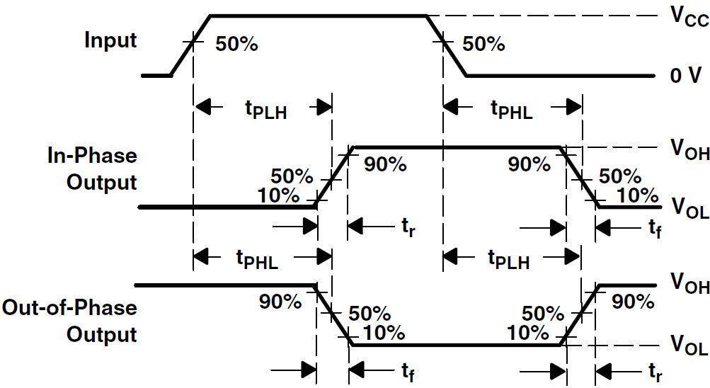 CD74HC4538-Q1 Voltage Waveforms  Propagation Delay and Output Transition Times